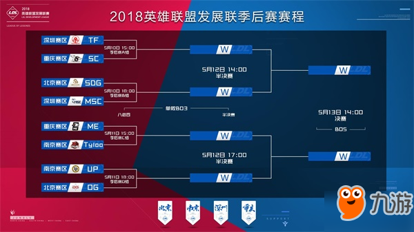 避免因单点